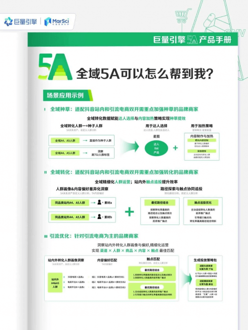 怎么用好「全域5A」<strong></p>
<p>抖币怎么用</strong>，看清全渠道生意，做好抖种全收？
