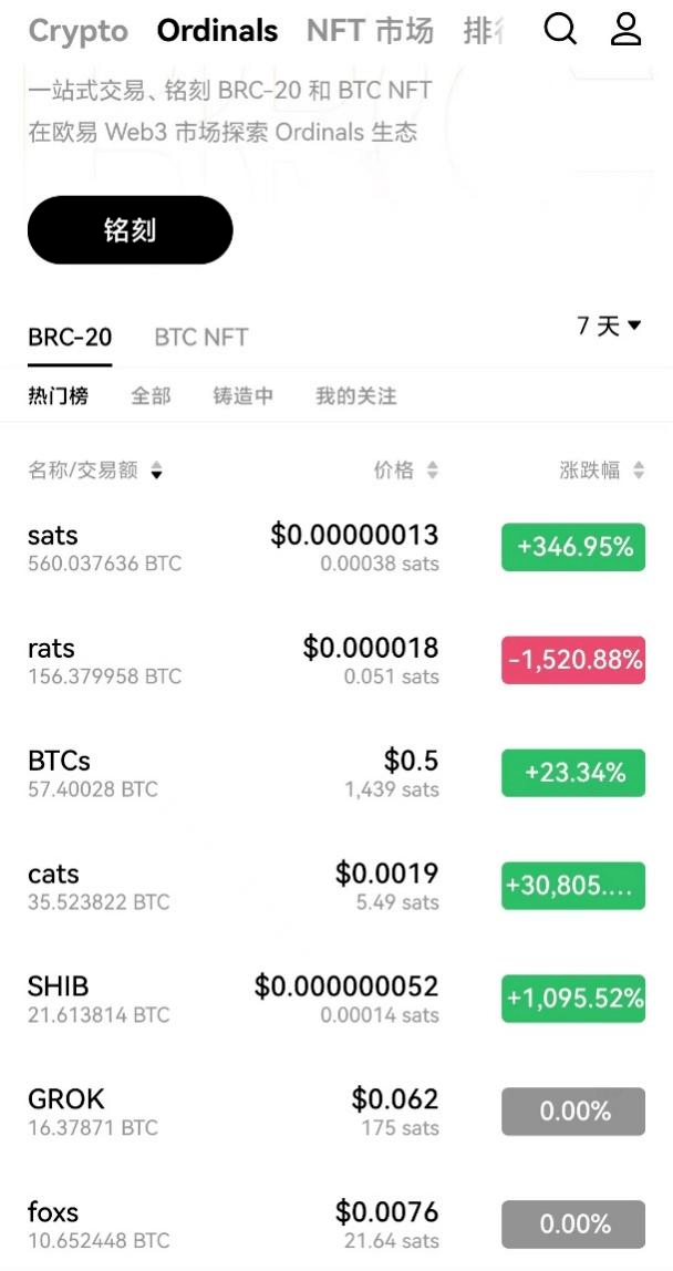 币圈内幕曝光<strong></p>
<p>币圈k线怎么看</strong>！币安上线 $ORDI 却遭创始人要求删除？