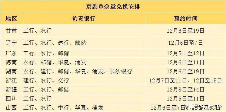 京剧纪念币兑换时间过半<strong></p>
<p>快币兑换</strong>，价格又涨了，不要忘记兑换