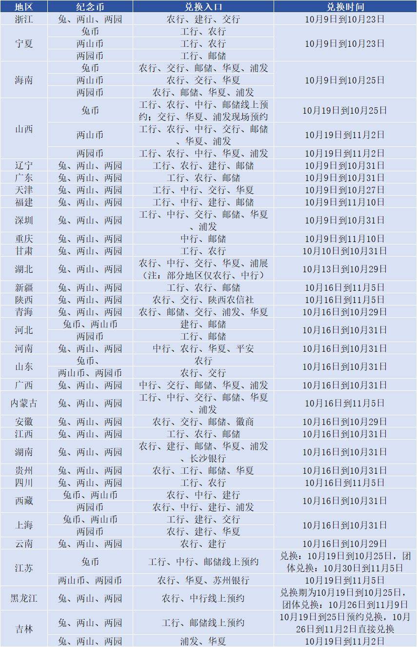 最后的机会<strong></p>
<p>快币兑换</strong>，兔币兑换进入尾声，生肖币回暖了？