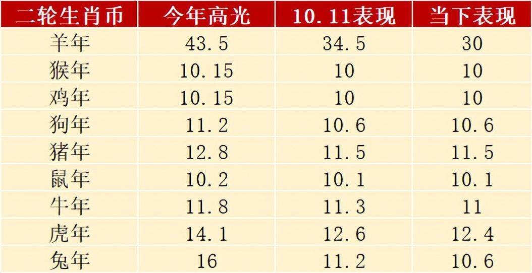 最后的机会<strong></p>
<p>快币兑换</strong>，兔币兑换进入尾声，生肖币回暖了？