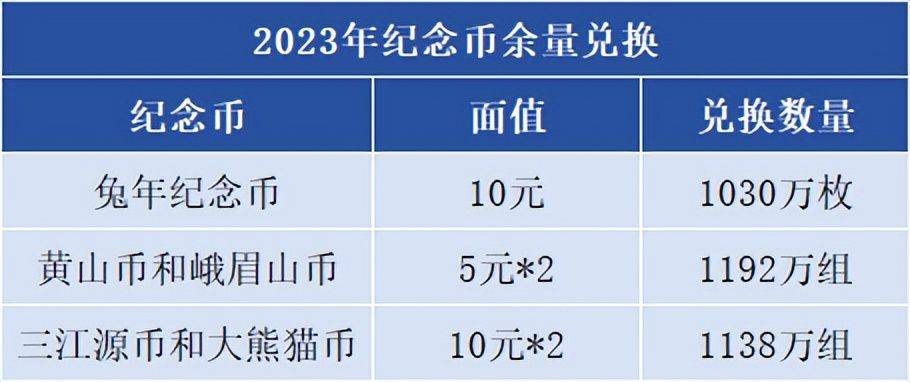 兑换时间有变<strong></p>
<p>快币兑换</strong>，兔币10月中旬兑换，值多少了？