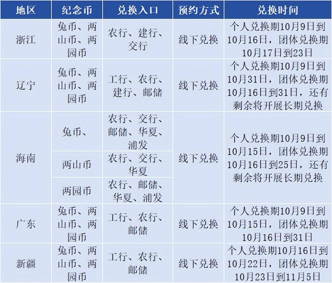 兑换时间有变<strong></p>
<p>快币兑换</strong>，兔币10月中旬兑换，值多少了？