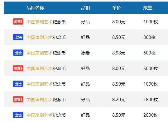 新动向！京剧币还在涨<strong></p>
<p>快币兑换</strong>，该如何兑换？