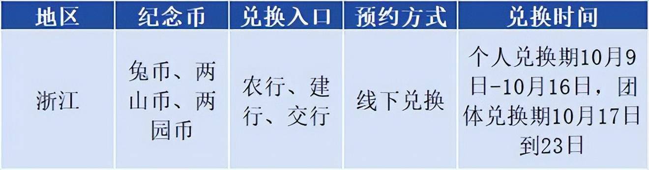 即将预约兑换的5枚纪念币<strong></p>
<p>快币兑换</strong>，你想兑换哪一枚？