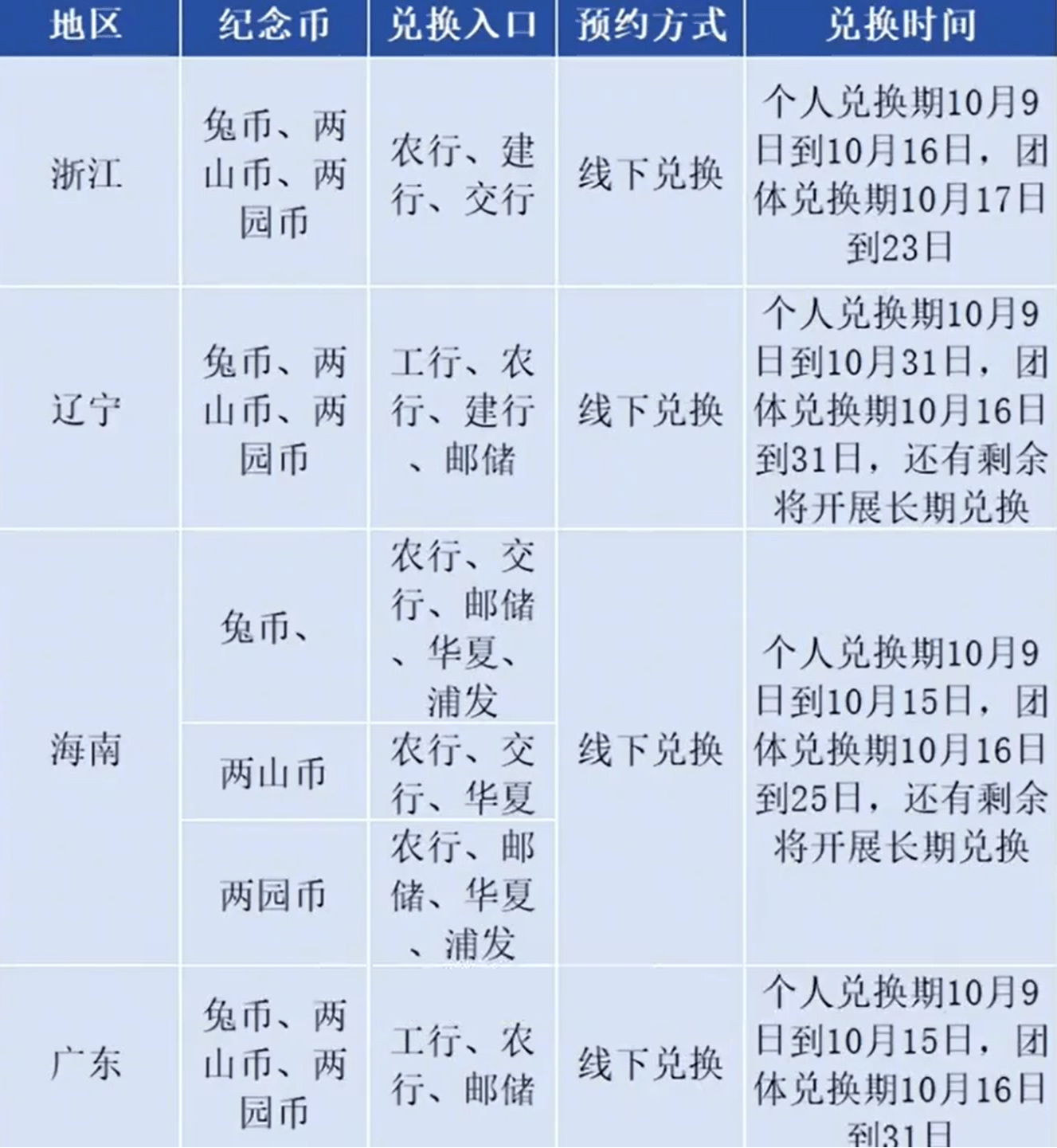 即将预约兑换的5枚纪念币<strong></p>
<p>快币兑换</strong>，你想兑换哪一枚？