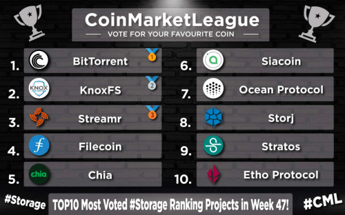 BitTorrent与波场达成战略<strong></p>
<p>波场币</strong>，孙宇晨推动波场成为最大去中心化生态系统