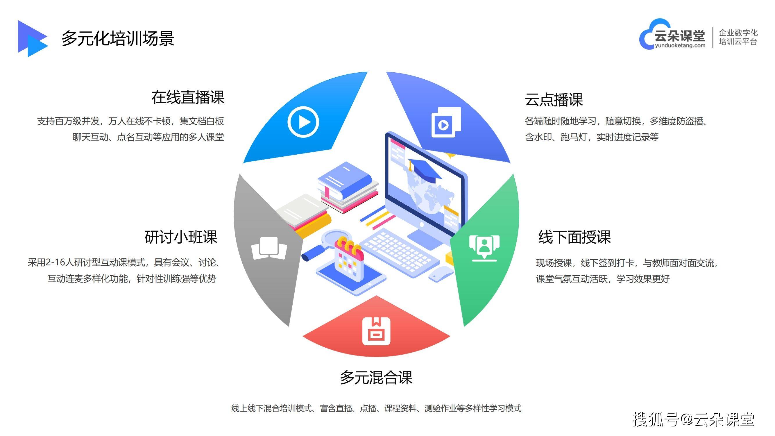 教学软件app_在线教育培训系统源码_云朵课堂