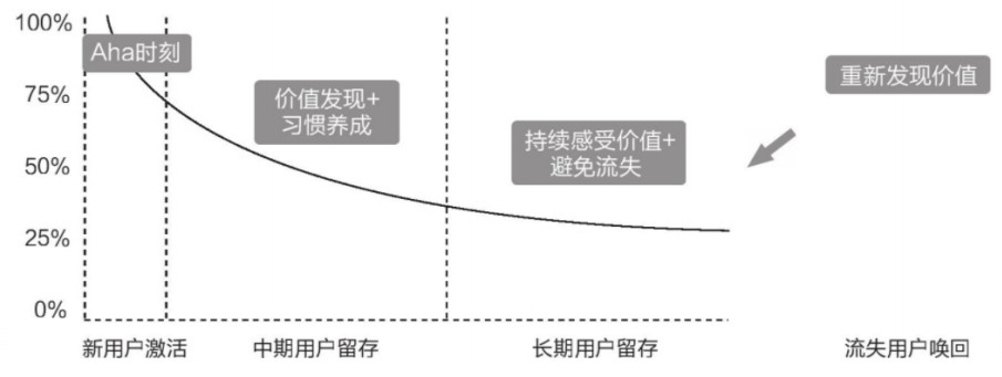 看篮球/足球体育直播软件源码开发<strong></p>
<p>软件源码</strong>，平台如何增加用户？