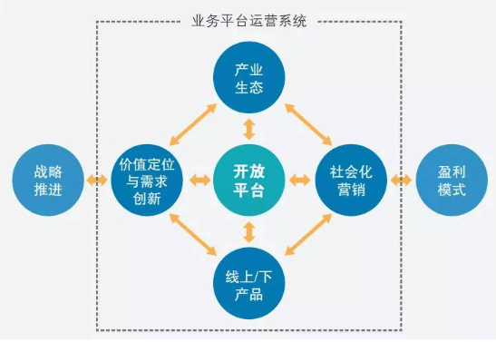 源码开发与SaaS：软件开发领域的两大模式对比