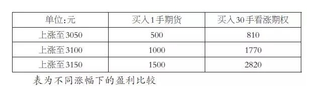 期权怎么操作短线交易<strong></p>
<p>莱姆币怎么交易</strong>？