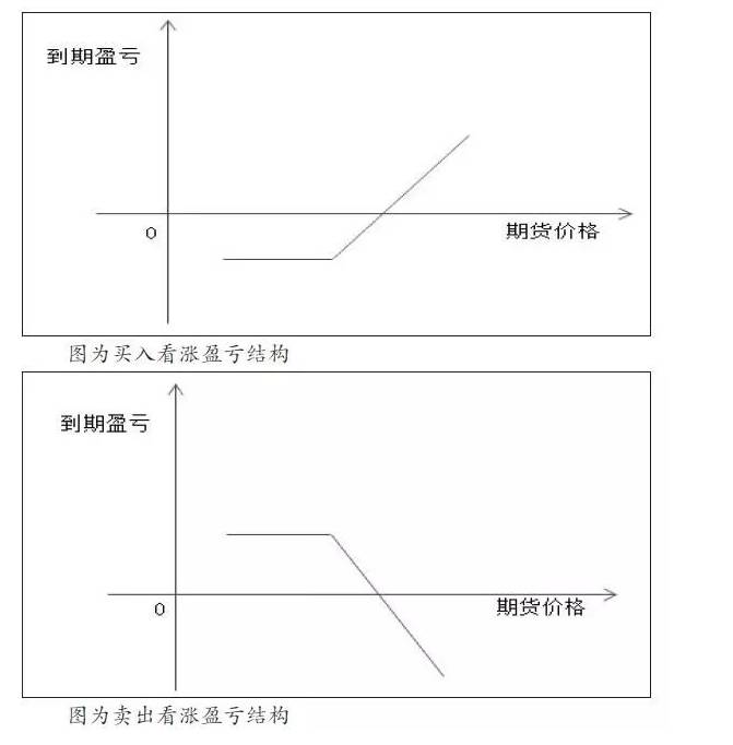 期权怎么操作短线交易<strong></p>
<p>莱姆币怎么交易</strong>？
