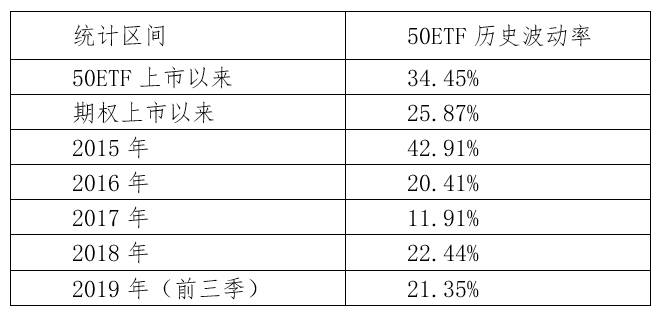 期权怎么操作短线交易<strong></p>
<p>莱姆币怎么交易</strong>？