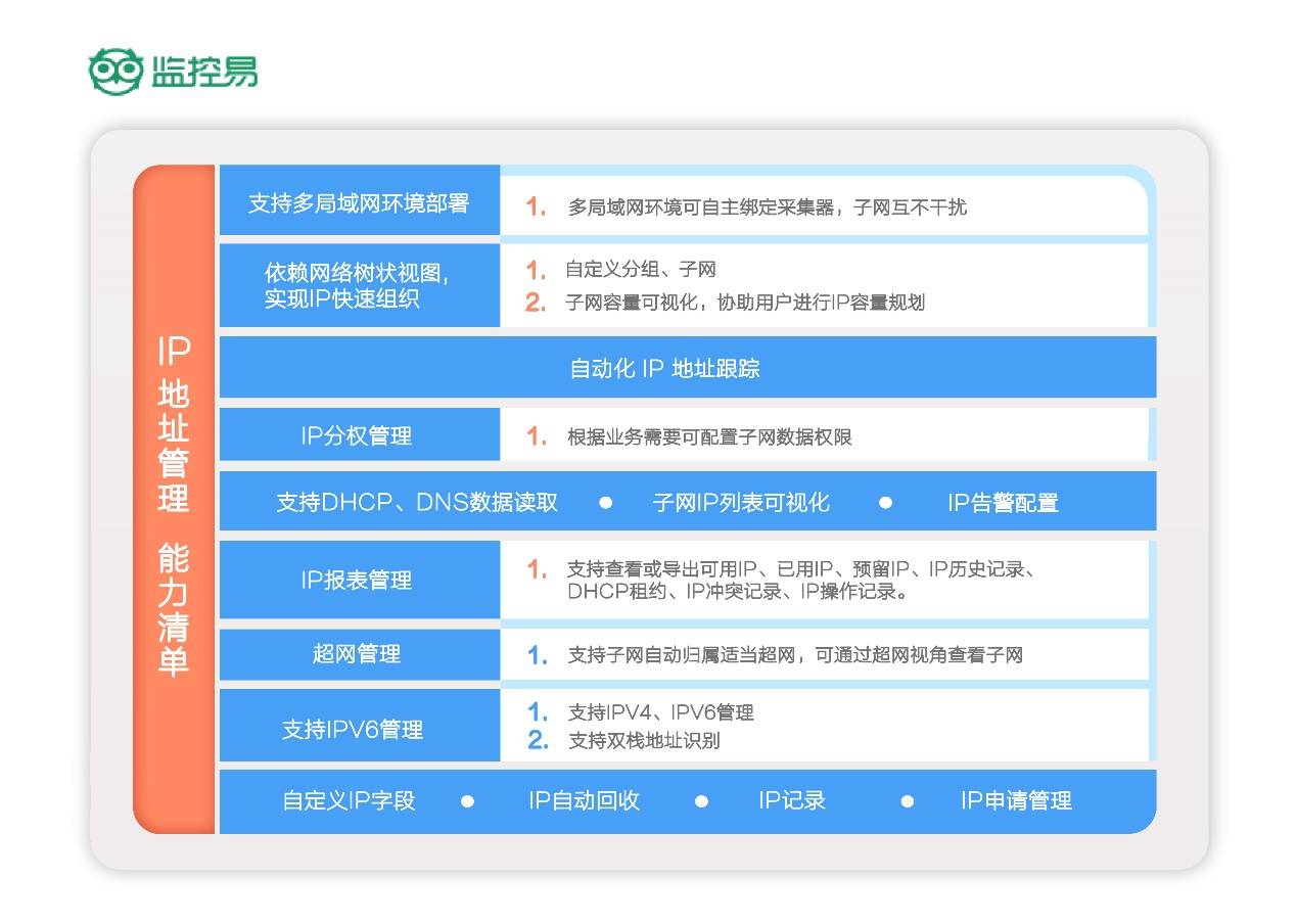 优化IP地址管理：实现高效、智能的IP资源监控与分配