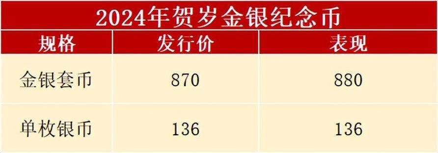 还能约？3元贺岁币预约中<strong></p>
<p>币币网怎么样</strong>，京剧币和彩银龙怎么样了