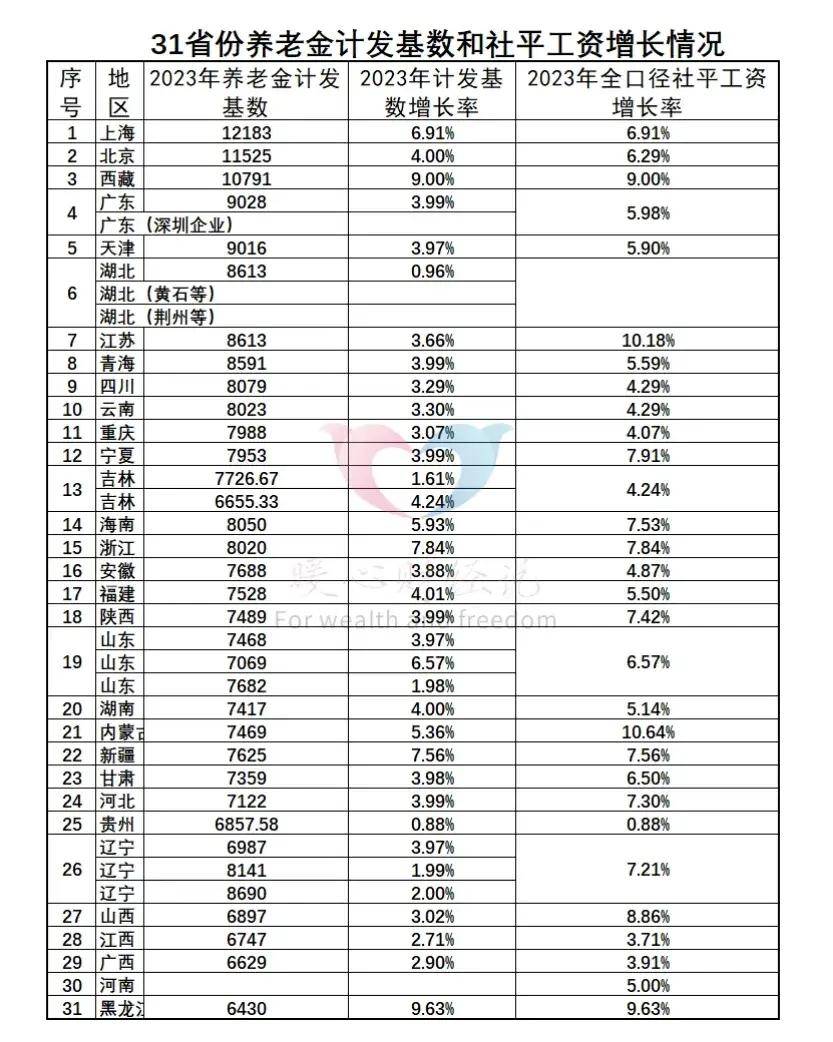 平均缴费指数是怎么算的？为什么按60%档次缴费<strong></p>
<p>交易指数是怎么算的</strong>，指数却低于0.6？