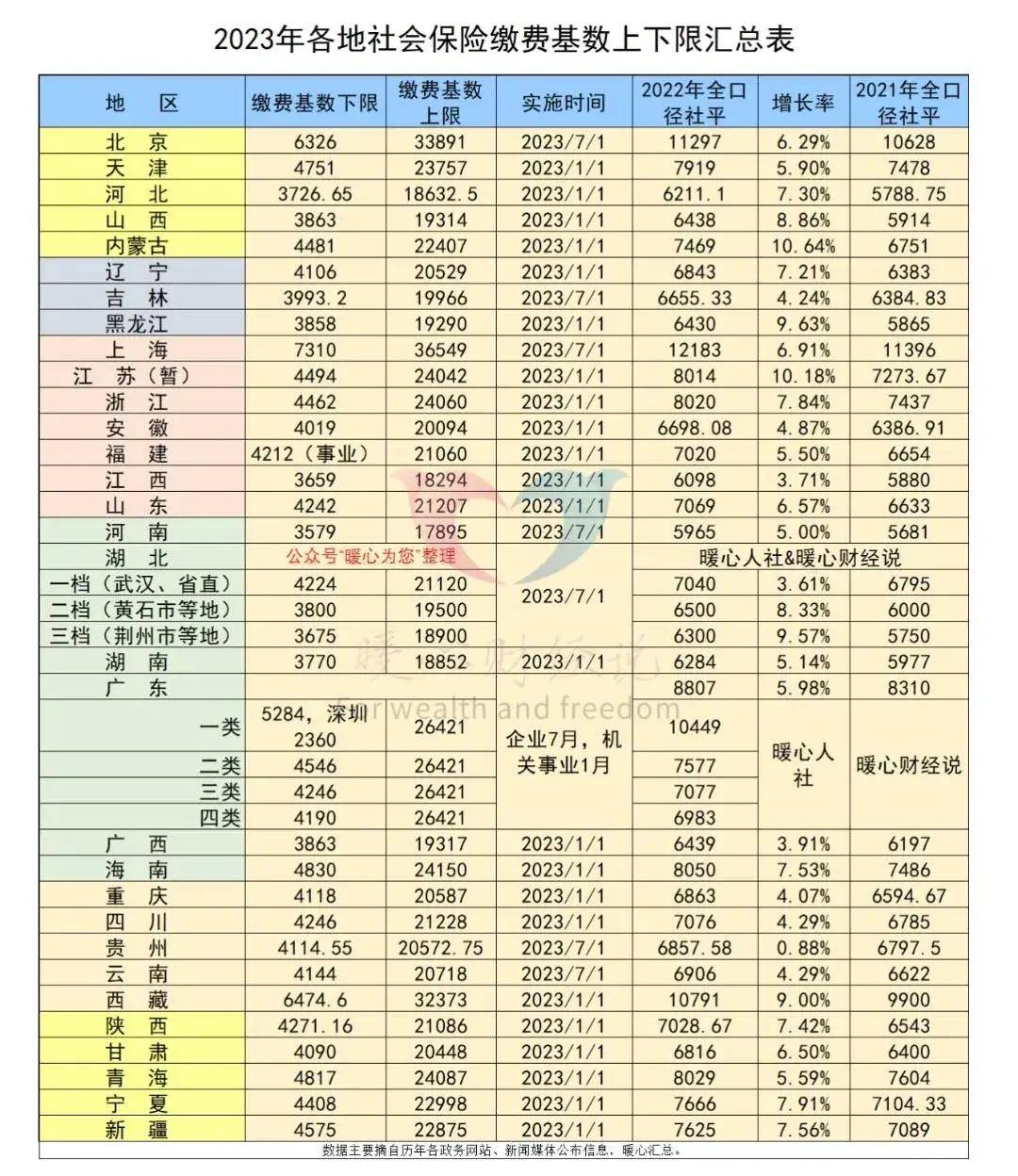 平均缴费工资指数怎么算<strong></p>
<p>交易指数是怎么算的</strong>？2024年60%档次指数一定是0.6吗？
