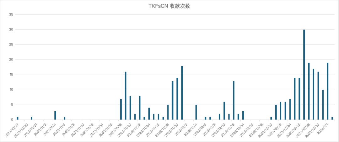 缅北同盟军勒索加密币<strong></p>
<p>提币地址</strong>？链上AML工具挖掘地址背后真相