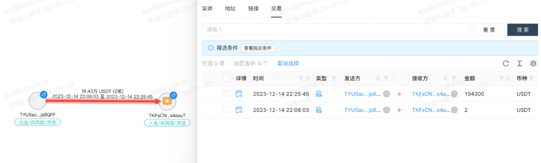 缅北同盟军勒索加密币<strong></p>
<p>提币地址</strong>？链上AML工具挖掘地址背后真相