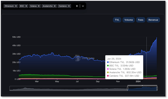 Binance 缺钱了<strong></p>
<p>binance怎么交易</strong>？