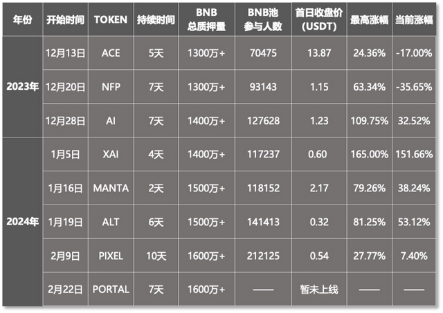 Binance 缺钱了<strong></p>
<p>binance怎么交易</strong>？