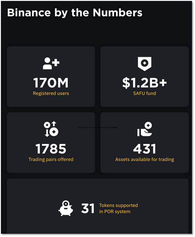 Binance 缺钱了<strong></p>
<p>binance怎么交易</strong>？