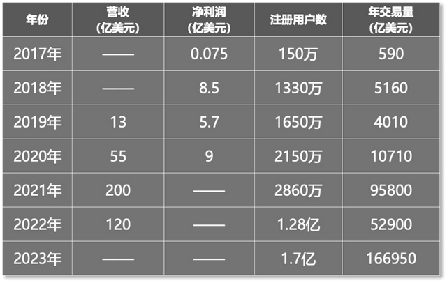 Binance 缺钱了<strong></p>
<p>binance怎么交易</strong>？