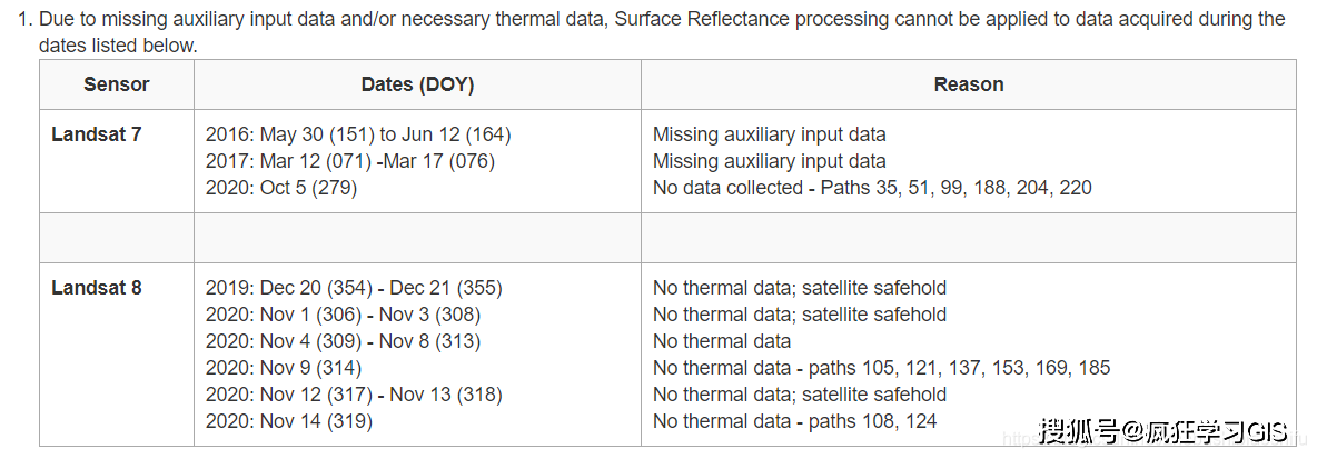 USGS下载Landsat影像Surface Reflectance产品时报错怎么办<strong></p>
<p>binance怎么交易</strong>？