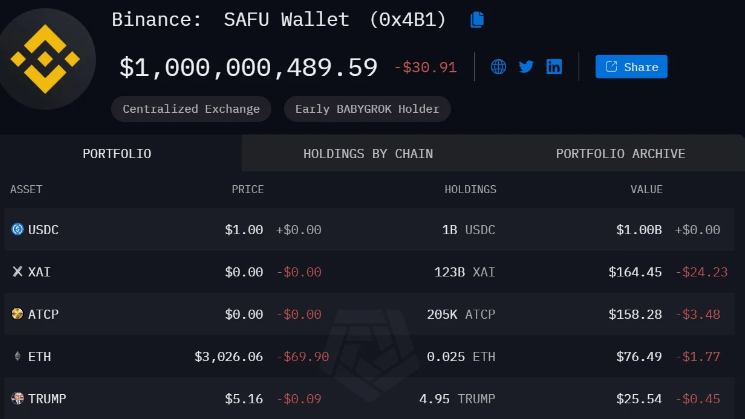 币安「SAFU基金」将10亿美元BNB、BTC全换成USDC<strong></p>
<p>c币</strong>，暗示高点到了？