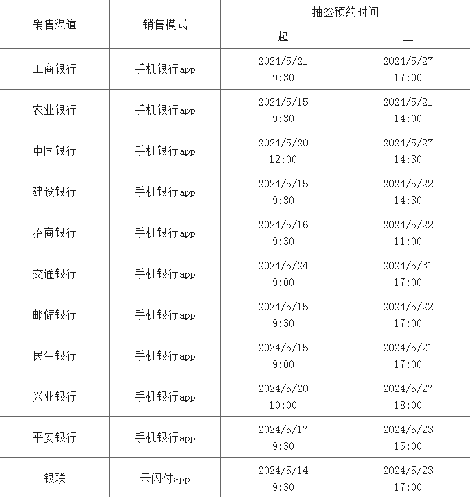 520心形纪念币怎么预约<strong></p>
<p>币怎么组词</strong>？附预约入口