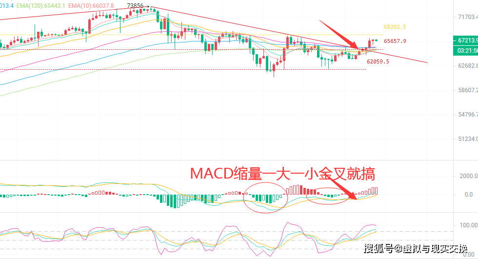 3.25币圈投资老手币圈院士解析比特币市场动态<strong></p>
<p>币币网怎么交易</strong>，提供专业交易建议