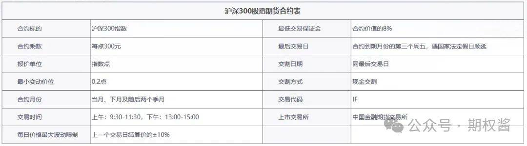 购买一手沪深300股指期货交易多少人民币<strong></p>
<p>币币网怎么交易</strong>？