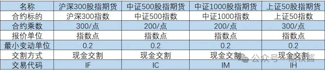 购买一手沪深300股指期货交易多少人民币<strong></p>
<p>币币网怎么交易</strong>？