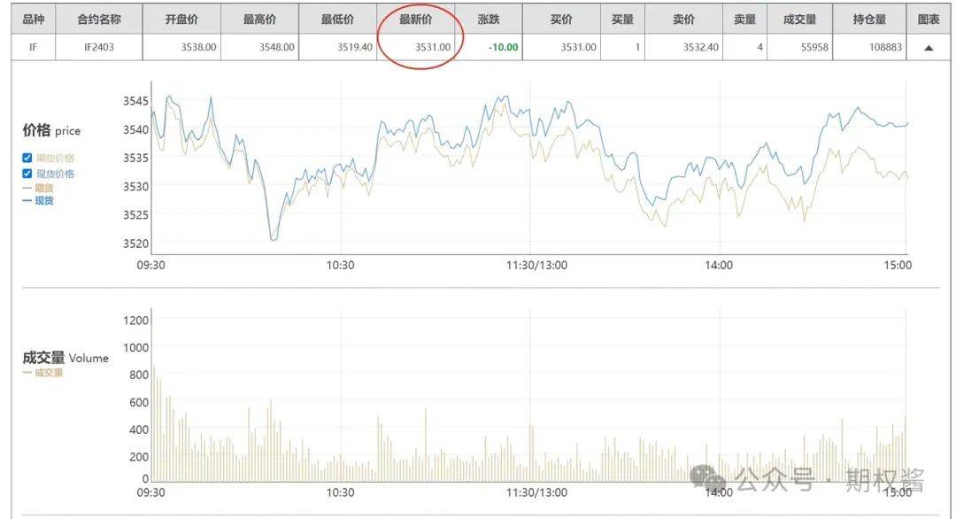 购买一手沪深300股指期货交易多少人民币<strong></p>
<p>币币网怎么交易</strong>？