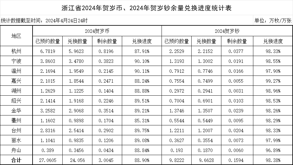 公告！龙年币钞还没约完<strong></p>
<p>币币网怎么交易</strong>，会怎么处理？