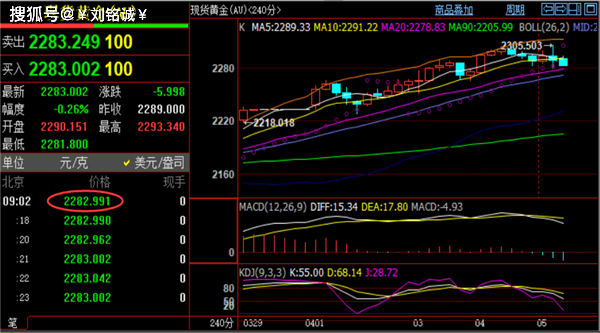刘铭诚：4.5现货黄金暴跌怎么操作<strong></p>
<p>现货交易手续费怎么算</strong>？期货黄金原油交易策略