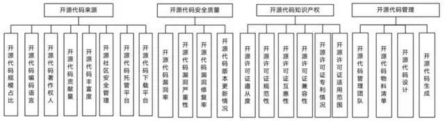 开源代码安全国标发布<strong></p>
<p>软件源代码</strong>，源代码安全检测守护医疗软件安全