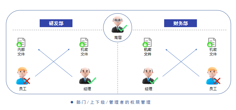 企业源代码加密方法——四款好用的加密软件分享