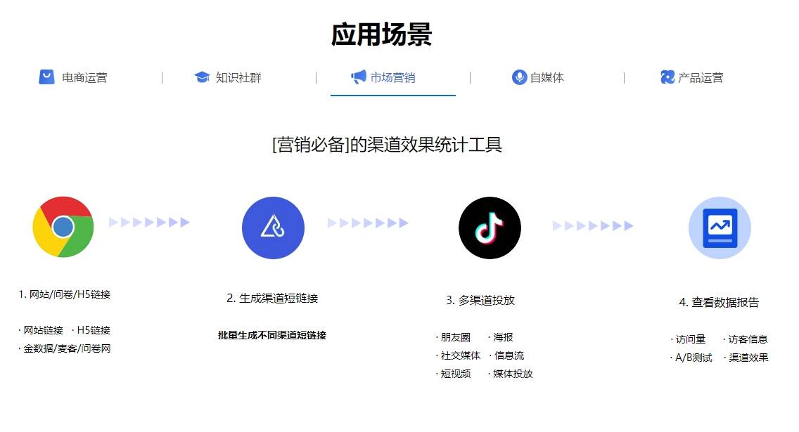 短地址生成器还有哪些<strong></p>
<p>提币地址怎么操作</strong>？长链接改成短链接应该怎么操作？
