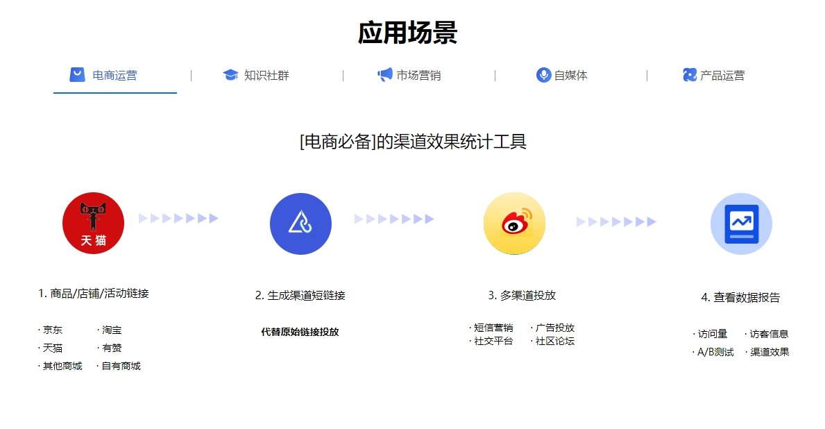 短地址生成器还有哪些<strong></p>
<p>提币地址怎么操作</strong>？长链接改成短链接应该怎么操作？