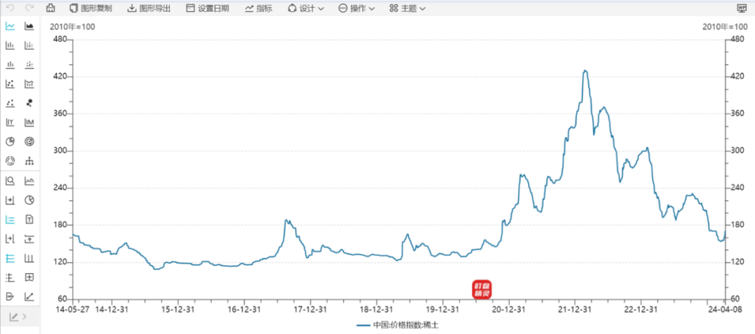 稀土<strong></p>
<p>交易指数</strong>，突发！指数连续上涨7个交易日