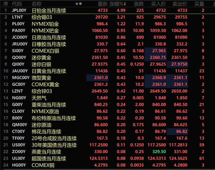 稀土<strong></p>
<p>交易指数</strong>，突发！指数连续上涨7个交易日