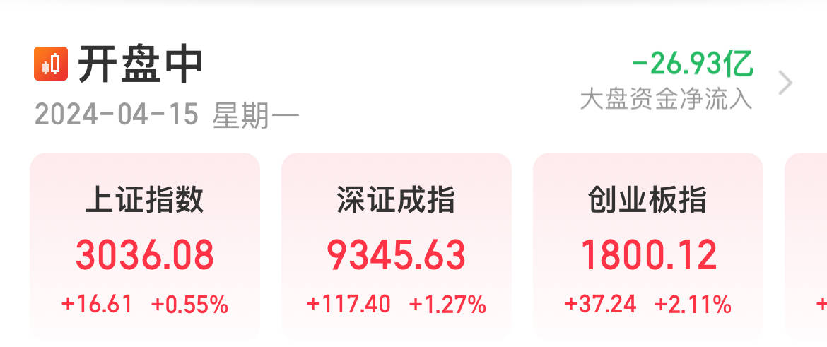 新“国九条”发布后第一个交易日<strong></p>
<p>交易指数</strong>，三大指数早盘集体飙涨