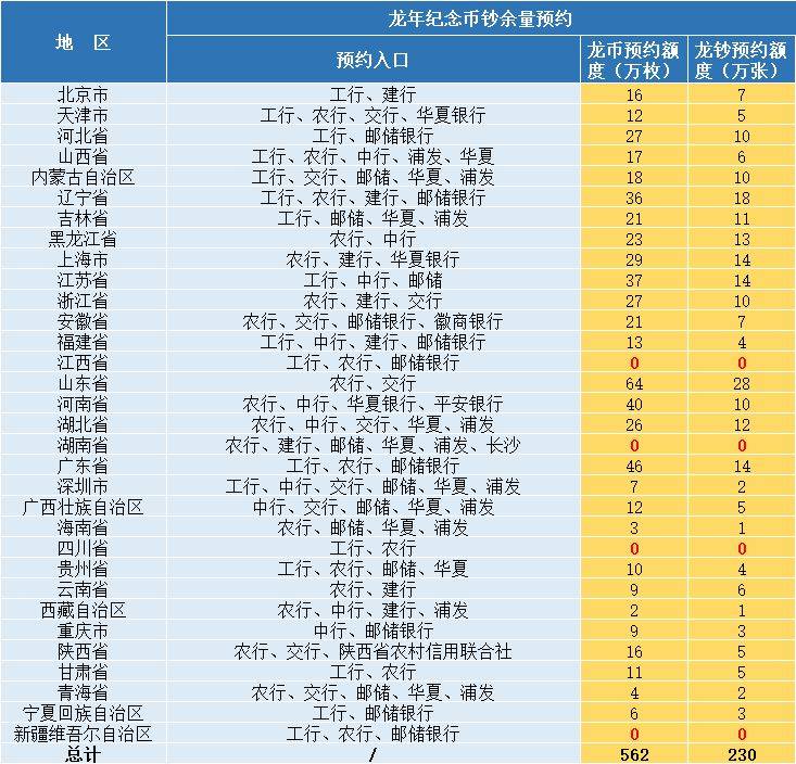 又要秒光！龙币22：00<strong></p>
<p>原光币</strong>，龙钞22：30，今晚预约