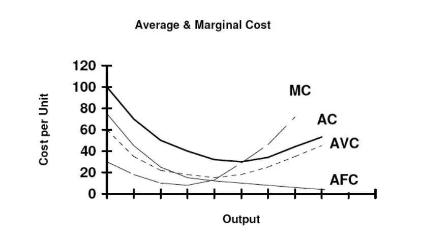 IOSG：Rollup 币价高估 or 低估<strong></p>
<p>roll币</strong>？我们做了一个Rollup的收支结构分析
