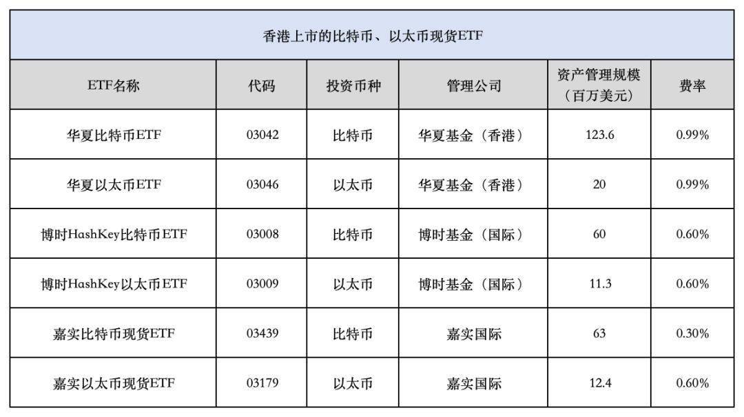 比特币年内大涨69%<strong></p>
<p>软件炒币</strong>！公募基金下场「炒币」｜氪金 · 金融