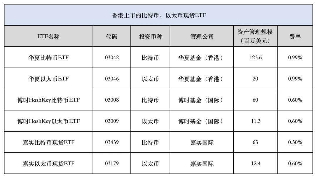 比特币年内大涨69%<strong></p>
<p>软件炒币</strong>！公募基金下场「炒币」