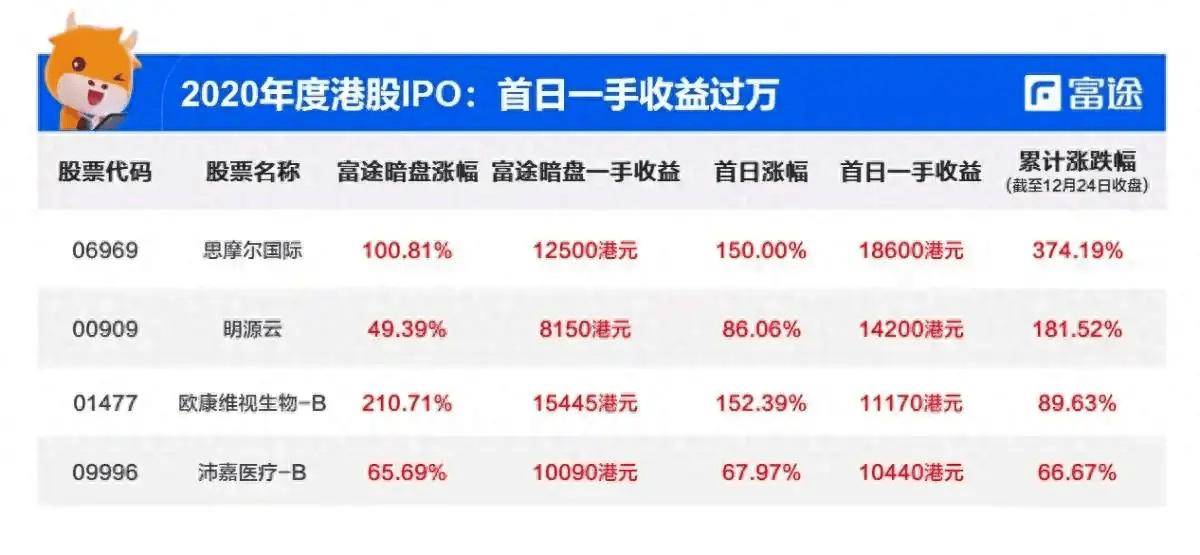 不炒币只做币圈生意<strong></p>
<p>软件炒币</strong>，95后们的撸毛生意经