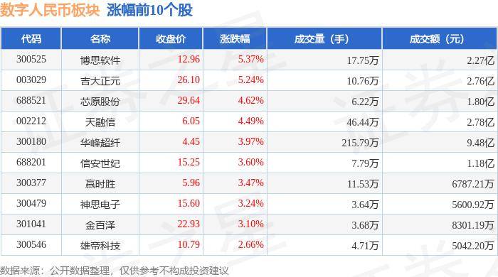 数字人民币板块5月17日涨1.47%<strong></p>
<p>软件炒币</strong>，博思软件领涨，主力资金净流出8420.45万元