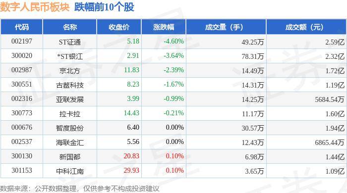 数字人民币板块5月17日涨1.47%<strong></p>
<p>软件炒币</strong>，博思软件领涨，主力资金净流出8420.45万元